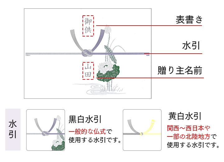 仏事用の包装とのしのイメージ